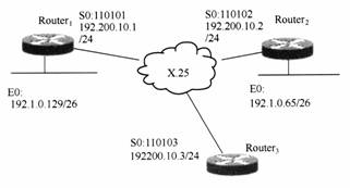 2010年軟考網絡工程師下午題全真模擬試卷4 軟件開發環節的實踐與思考